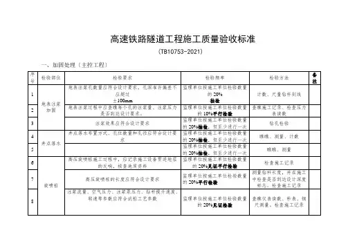 高速铁路隧道工程施工质量验收标准