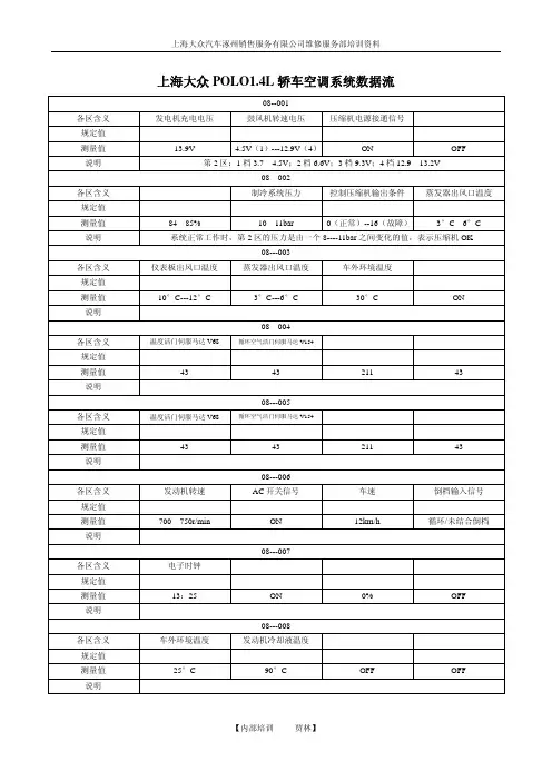 上海大众1.4POLO轿车空调系统数据流详解