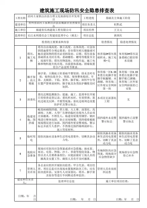 建筑施工现场防汛安全隐患排查表