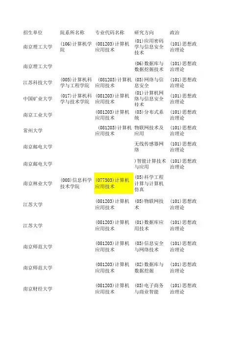 2013考研计算机应用技术