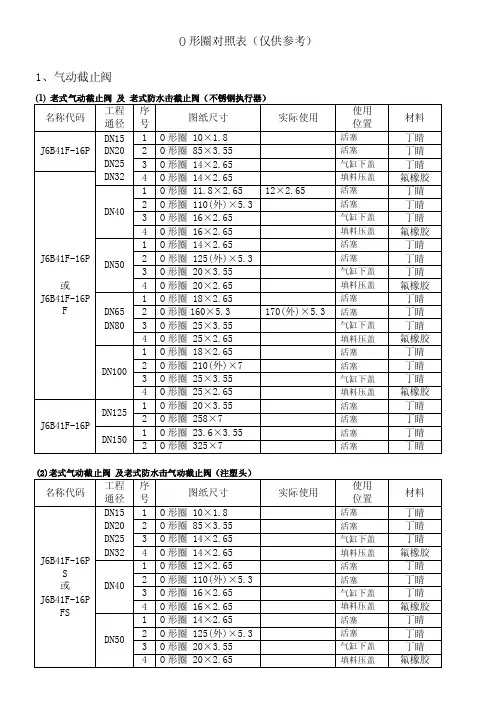 o型圈对照表