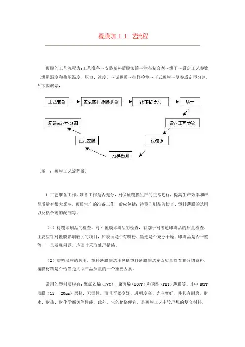 覆膜加工工艺流程