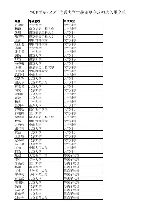 北京大学物理学院2010年优秀大学生暑期夏令营营员初选名单公示