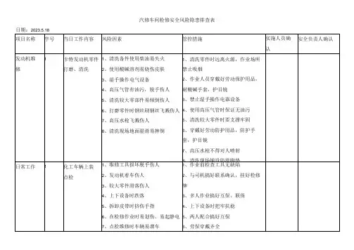 汽修车间检修风险隐患排查表
