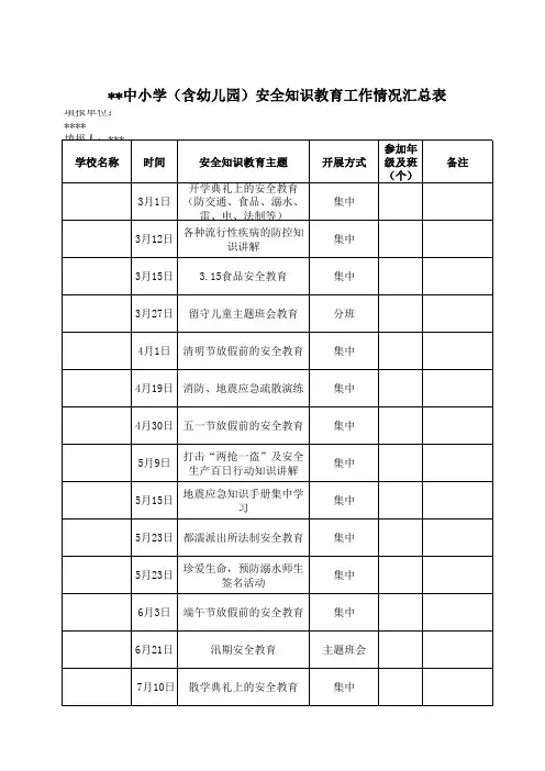 中小学(含幼儿园)安全知识教育工作情况汇总表