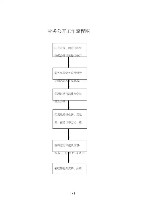 党务公开流程图