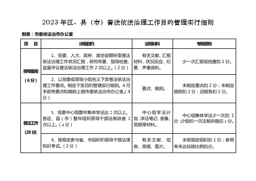 县市普法依法治理工作目标管理实施细则