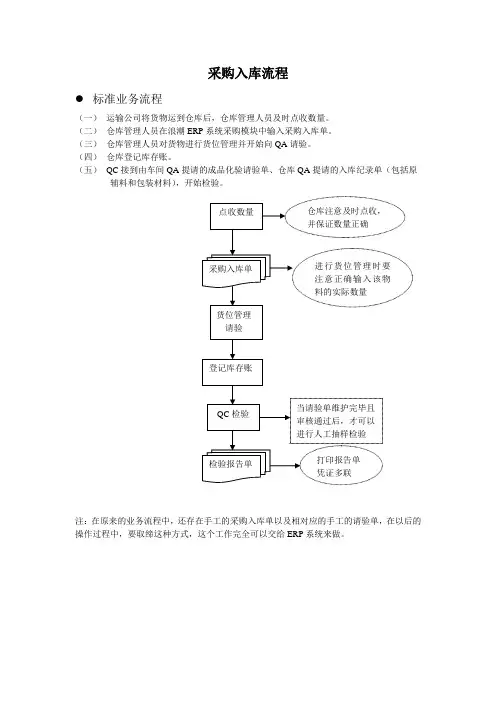 ERP标准操作流程