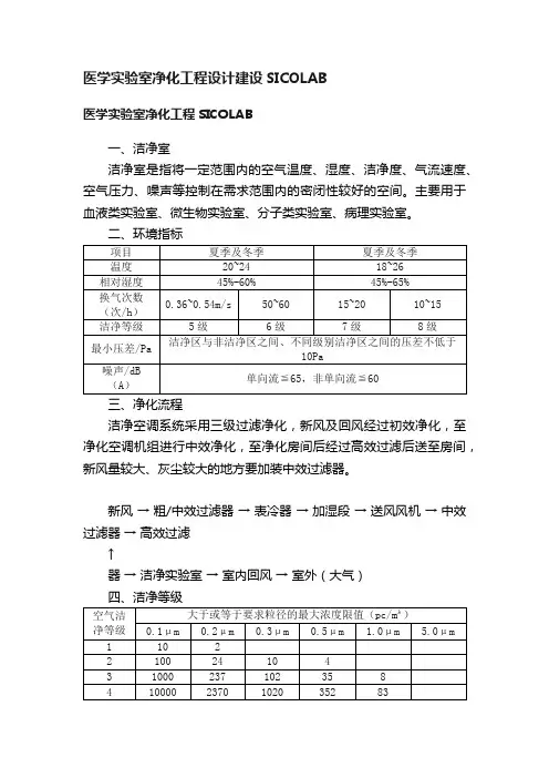 医学实验室净化工程设计建设SICOLAB