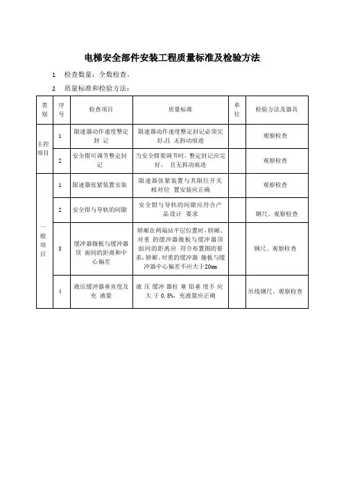 电梯安全部件安装工程质量标准及检验方法