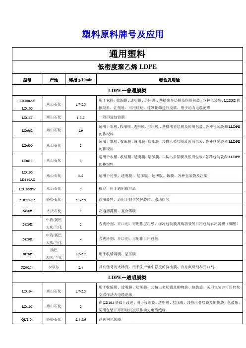 塑料原料牌号及应用.doc