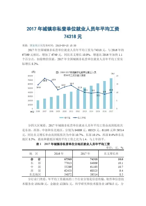 单位就业人员年平均工资