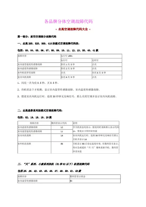 各品牌分体空调故障代码