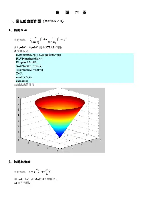 MATLAB_曲面作图