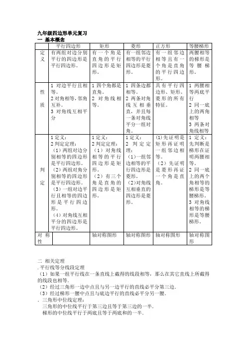 九年级四边形单元复习