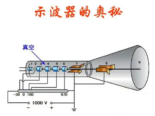 16示波器的奥秘