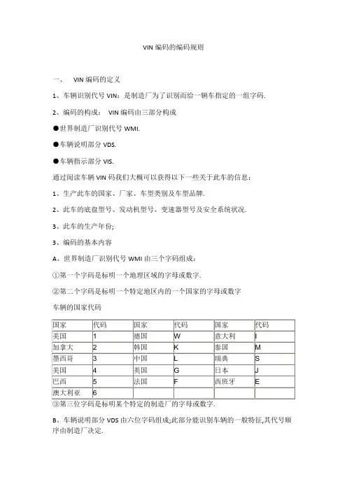 VIN编码的编码规则