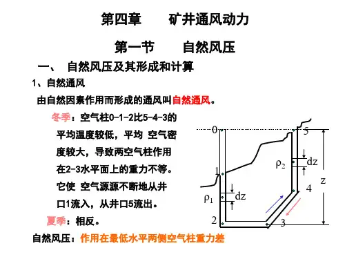 TF04矿井通风动力