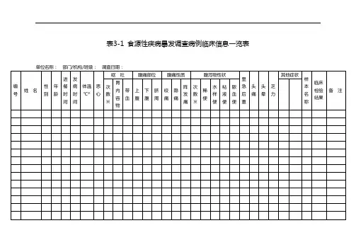食源性疾病暴发事件流行病学调查表