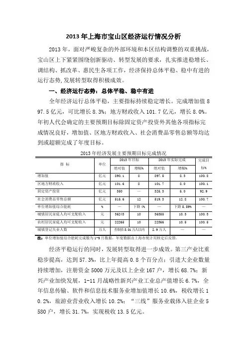 2013年上海市宝山区经济运行情况分析
