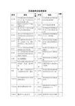 四星级酒店标准要求