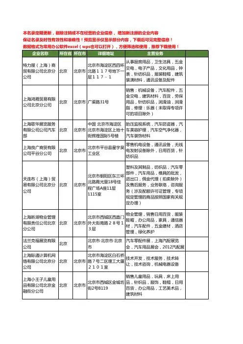 新版全国上海汽车用品工商企业公司商家名录名单联系方式大全18家