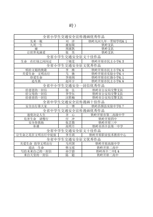 全省小学生交通安全宣传漫画优秀作品