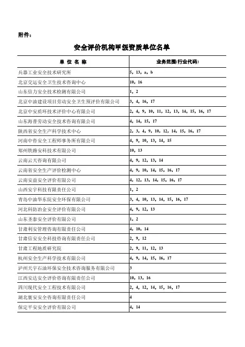 安全评价机构甲级资质单位名单
