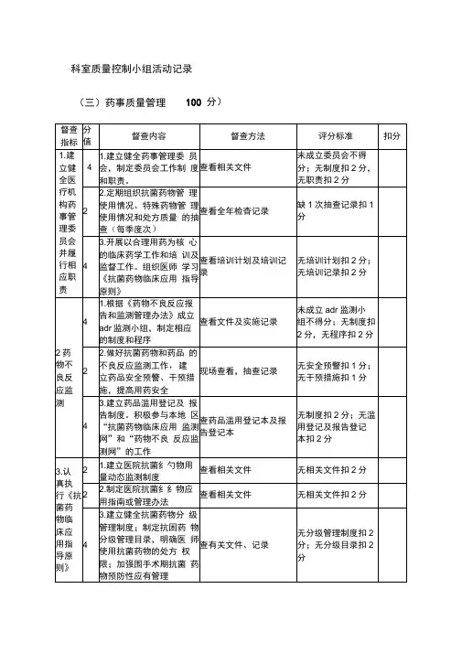 科室质量控制小组活动记录