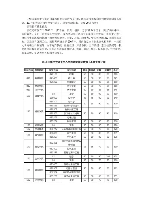2016年华中大英语口译考研复试分数线