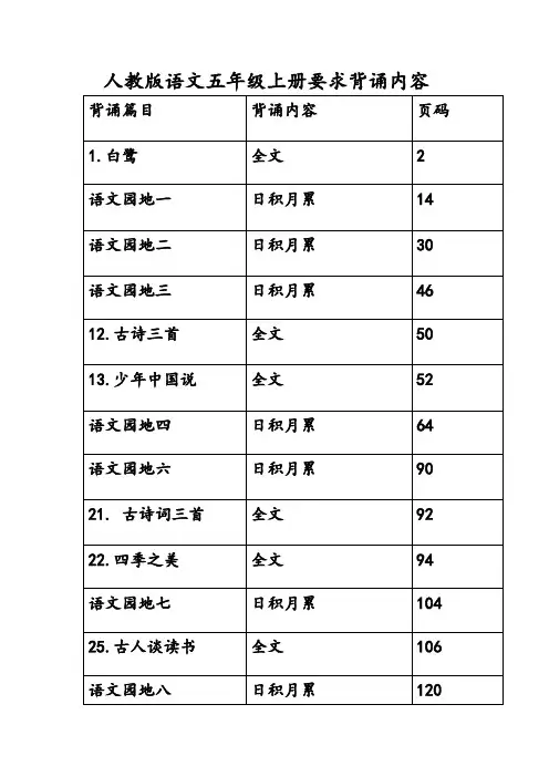 人教版语文五年级上册要求背诵内容