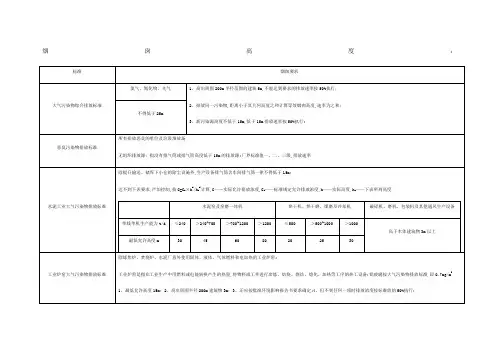 烟囱高度总结