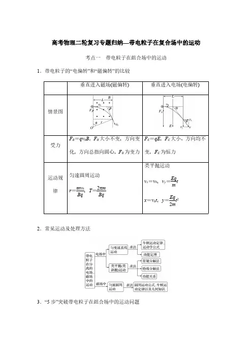 高考物理二轮复习专题归纳—带电粒子在复合场中的运动