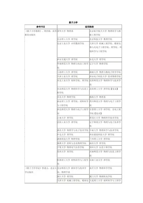量子力学