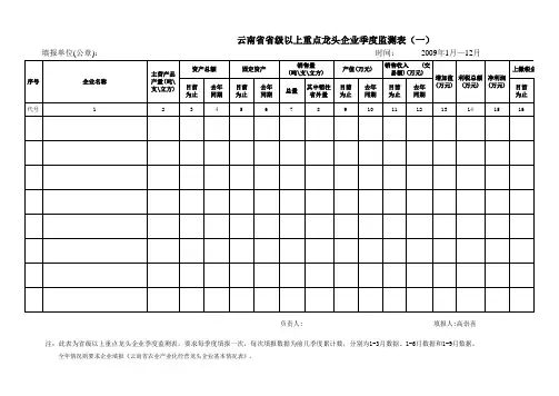级以上重点龙头企业季度监测表