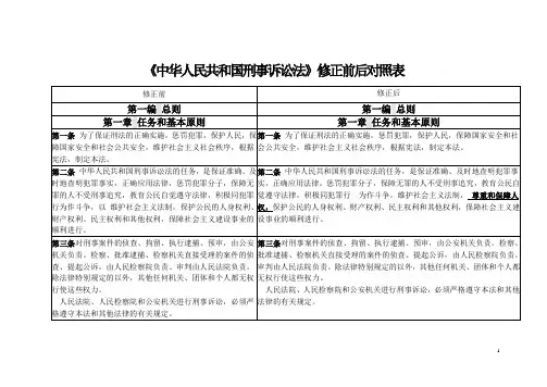 司法考试2012刑诉法条修正前后对比