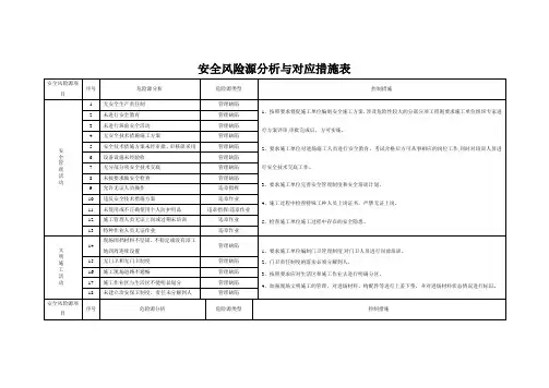 安全风险源分析与对应措施表