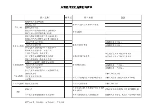 办理抵押登记所需材料清单