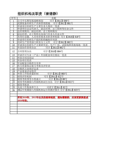 武器装备科研生产工作任务清单