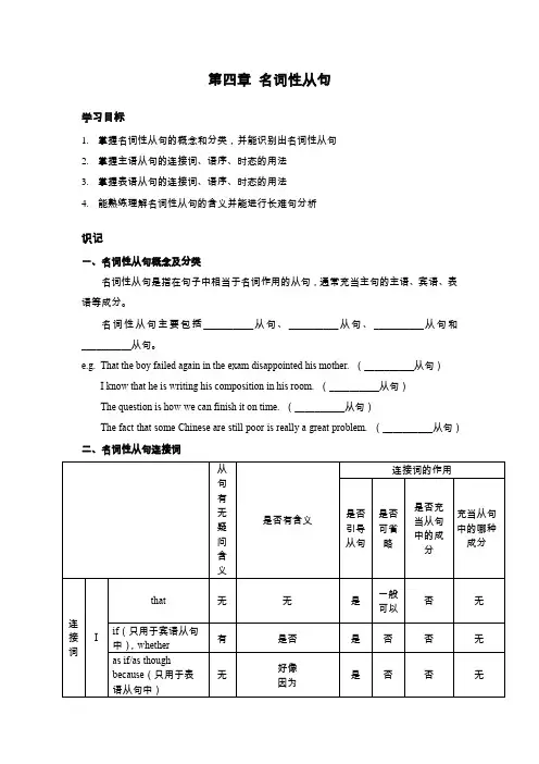 高中名词性从句讲义及练习