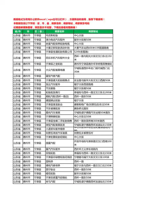 新版山东省德州市宁津县汽车用品工商企业公司名录名单大全82家