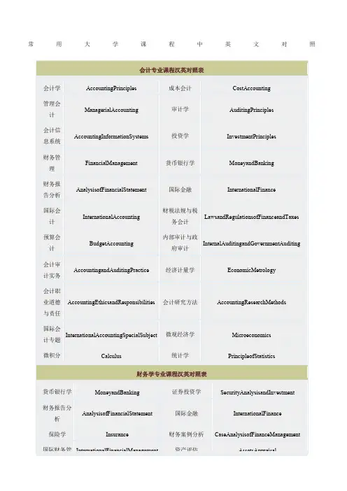 常见大学课程名称翻译