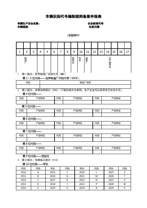车辆识别代号编制规则备案申报表
