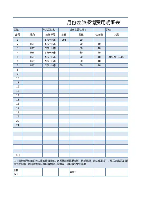 月份差旅报销费用明细表