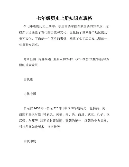 七年级历史上册知识点表格