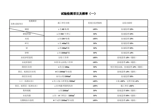 公路、桥梁原材料检测频率