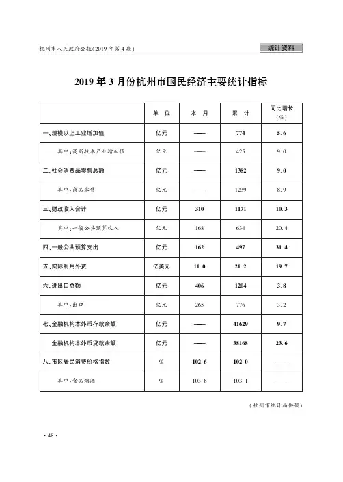 2019年3月份杭州市国民经济主要统计指标