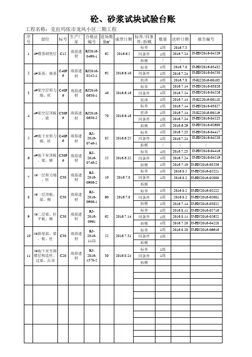 砼、砂浆试块台账