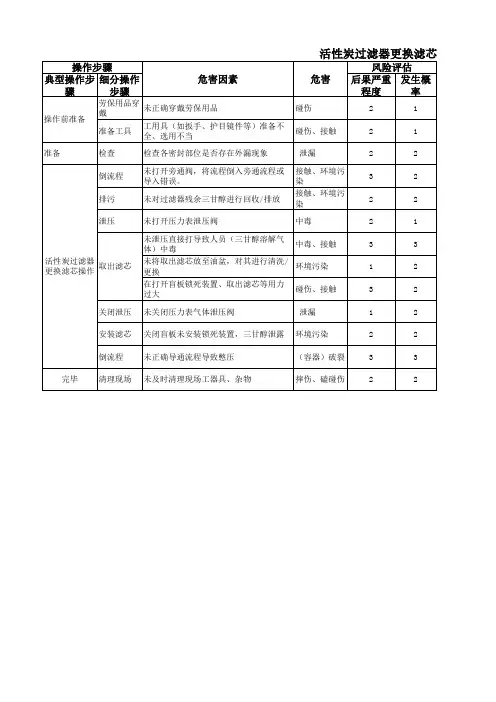 活性炭过滤器更换滤芯操作JSA分析表