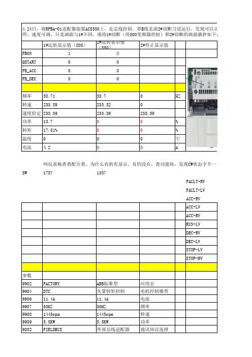 ACS550变频器加通讯控制参数设置